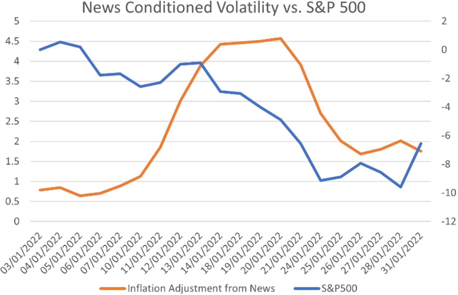 Alexandria data helps predict market volatility